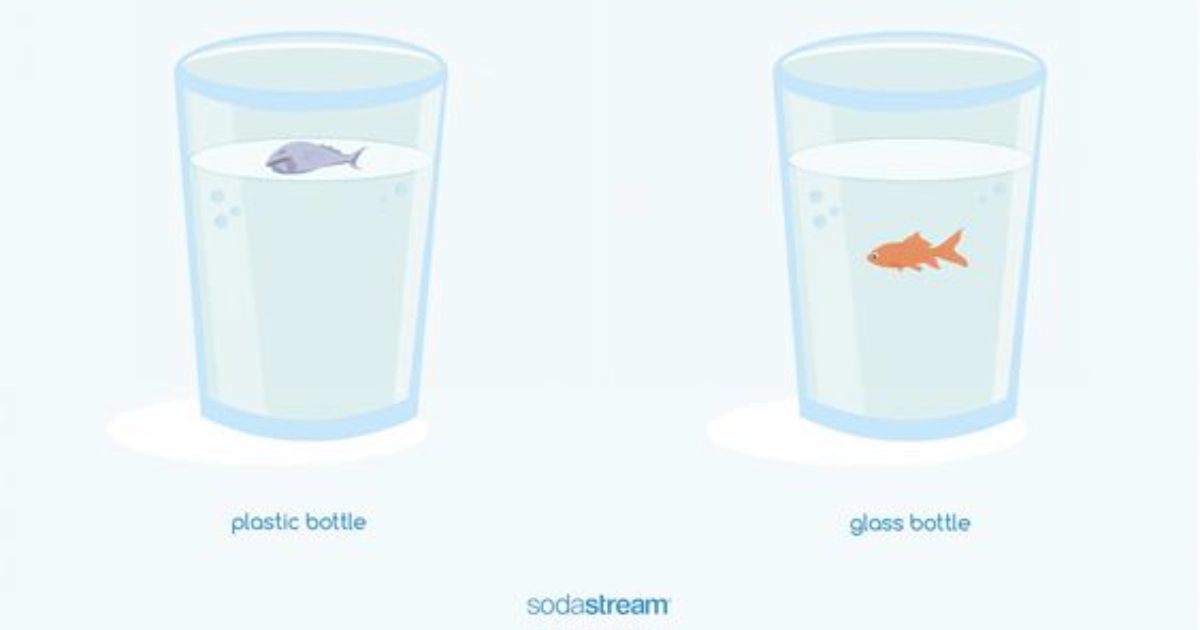Sodastream Plastic Ad